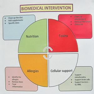 Diet For Autistic Child Dubai | Know What Works Well