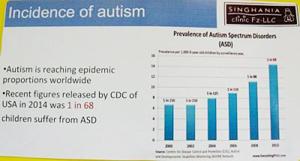 Autistic Kids Dubai | You're Not Alone! Persistent And Steep Rise In Autism Cases Induces Intensive Research