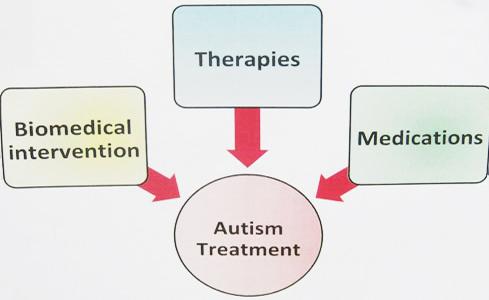 Helping Children With Autism Dubai | Inclusion Of Your Child In A Mainstream School Is Desirable But Difficult